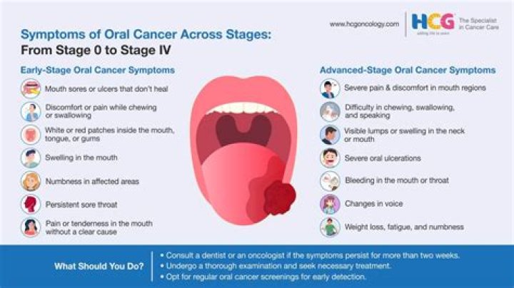 What does early stage SCC look like?