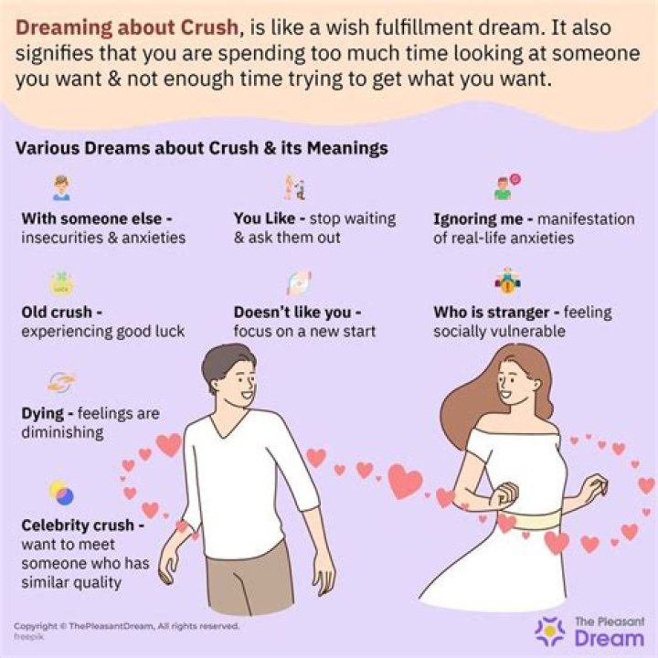 What does it mean if you kiss your crush in your dream?