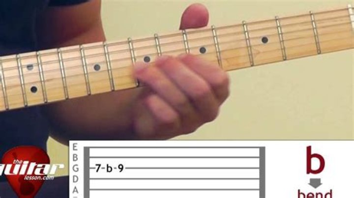 What does P mean in guitar Tabs?