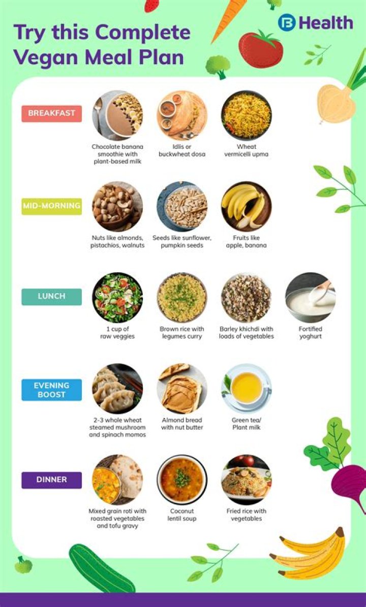 What does vegans eat for lunch?