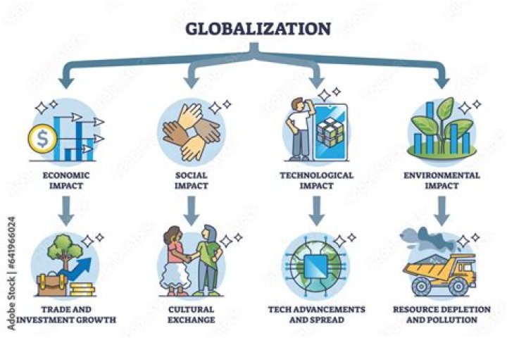 What is an example of globalization of culture?