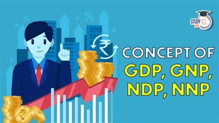 What is GNP GDP NNP?