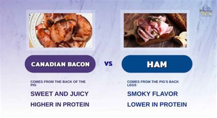 What is healthier sausage ham or bacon?