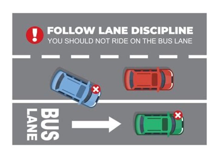 What is off lane and safe lane?