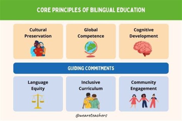 What is one distinct difference between multicultural education and bilingual education?