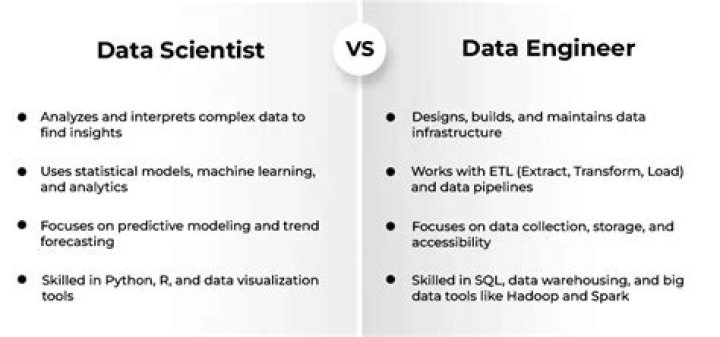 What is salary of data scientist manager?