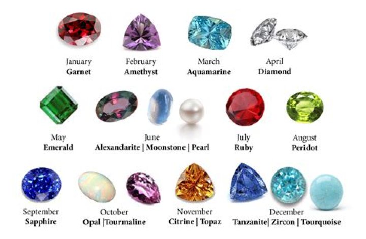 What is the best birthstone?