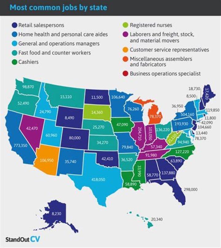 What is the most common job in Las Vegas?