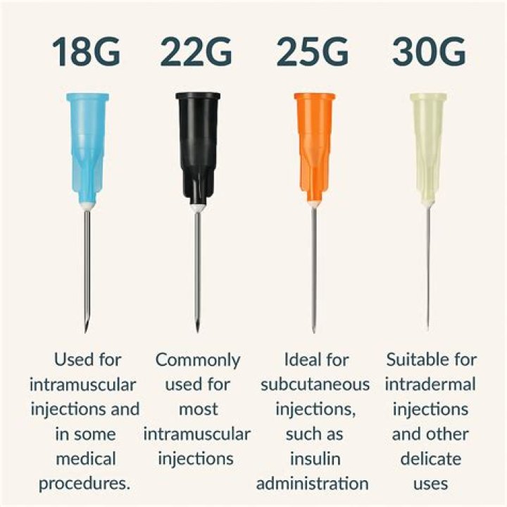 What is the smallest gauge needle for insulin?