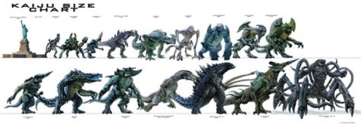 What Kaiju category is Godzilla?