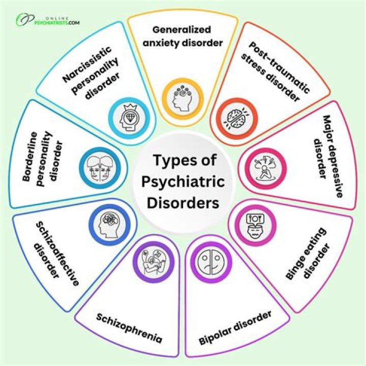What mental disorder does split have?