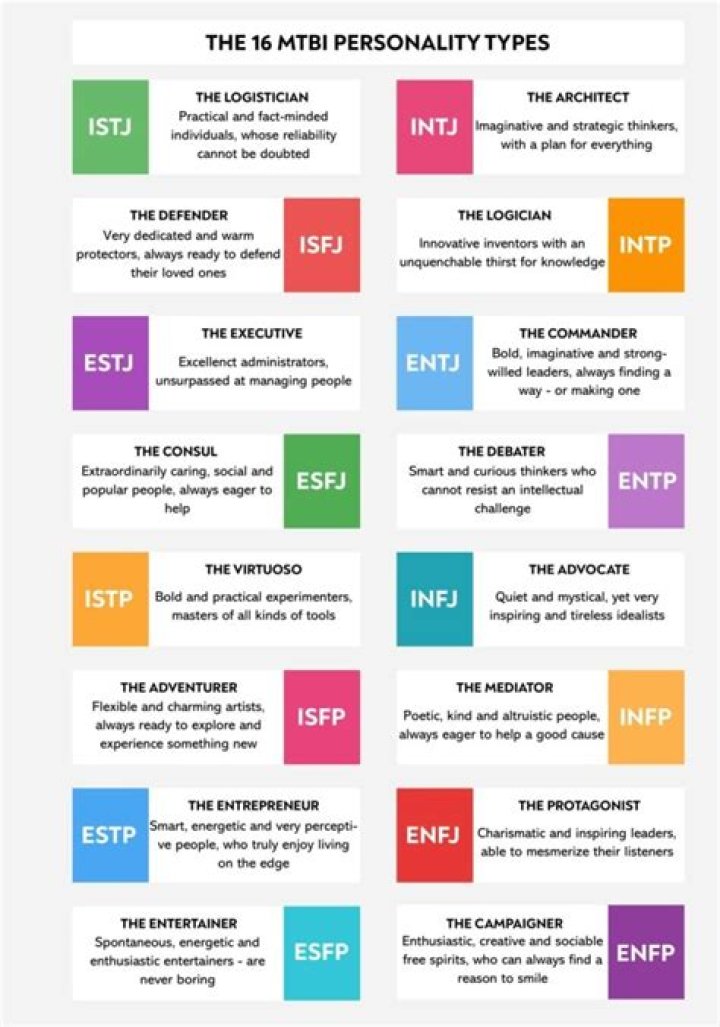 What personality types attract each other?
