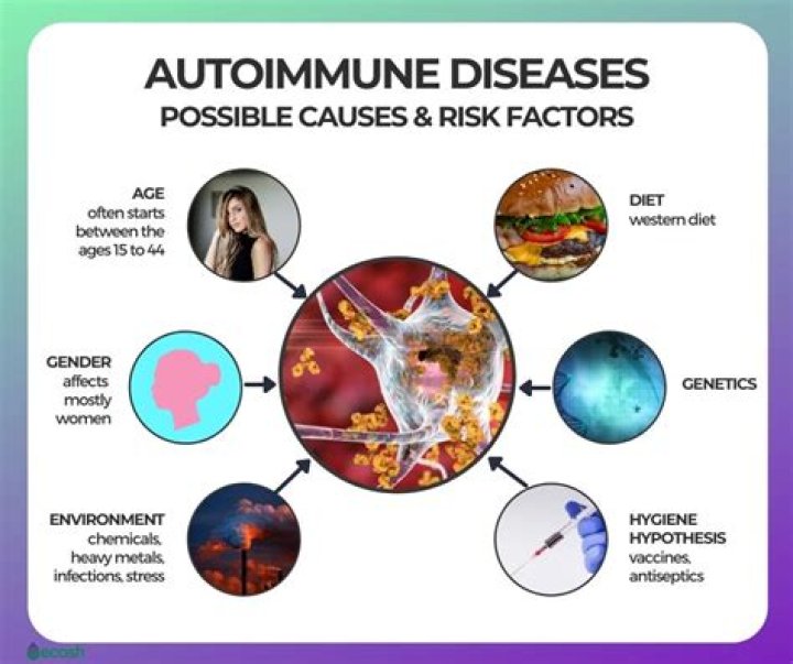 What triggers autoimmune disease?