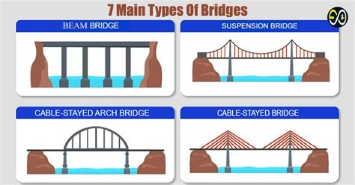 Which bids in bridge are forcing?