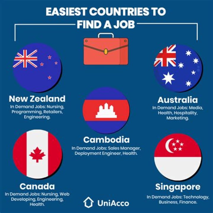Which country we can get job easily?