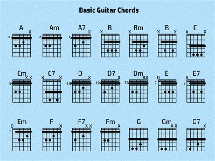 Which guitar is hardest to learn?