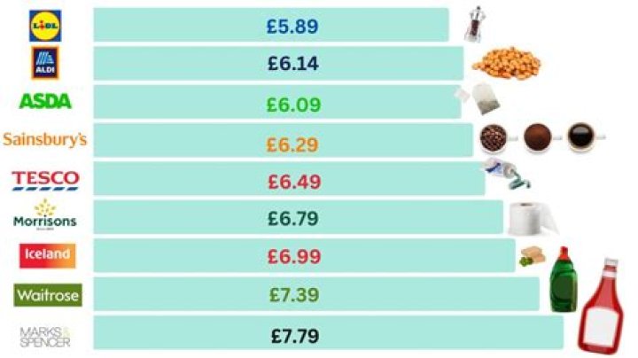 Which is the cheapest F1 to go to?