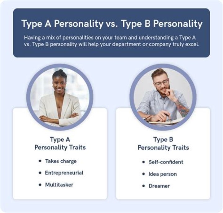 Which personality type is most shy?