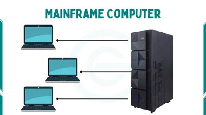 Which processing is used in mainframe computer?