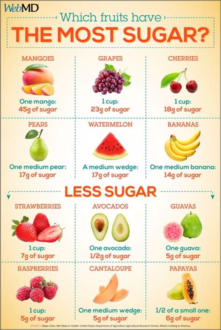 Which sugar is less harmful?