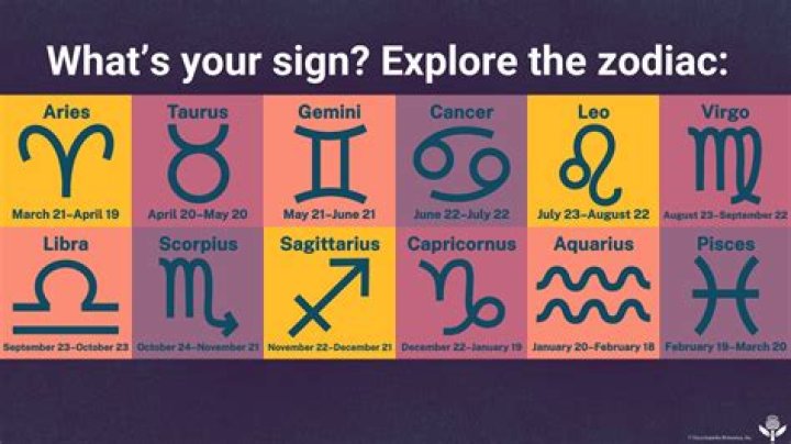 Which zodiac signs are mean?