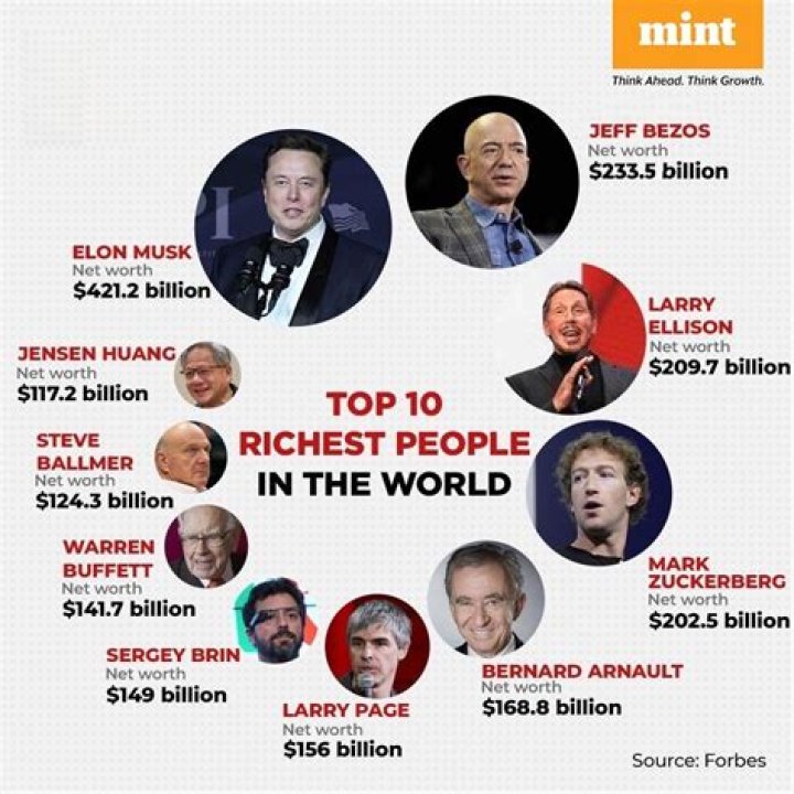 Who is the richest person in Hawaii?