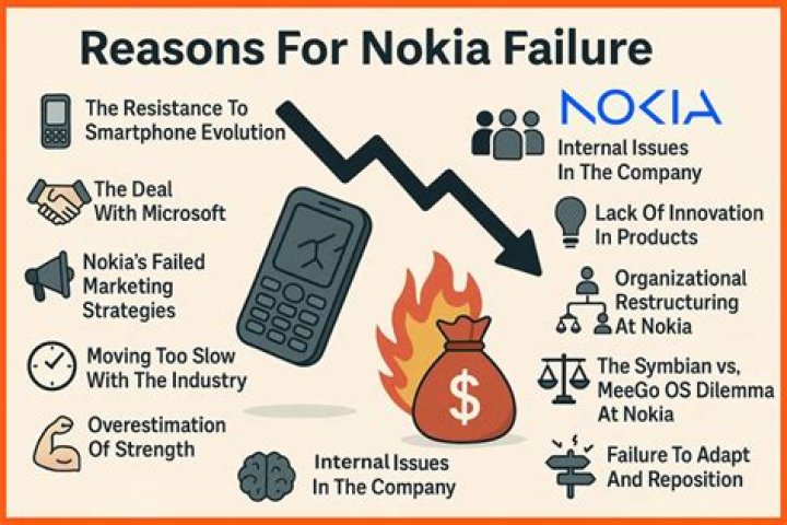 Why did Nokia fail?