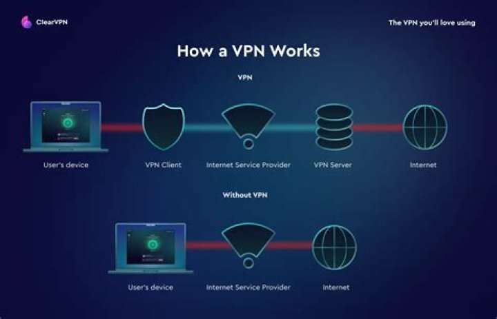Why do criminals use VPN?